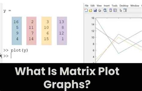 xnxn matrix matlab plot graph answers|matlab